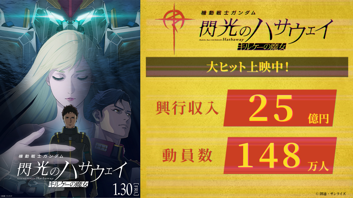 閃光のハサウェイ キルケーの魔女興収27億突破|ラスト特典5/1配布