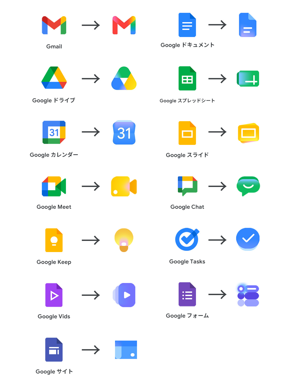 Google Workspace 新ロゴ刷新 2026|変更まとめ