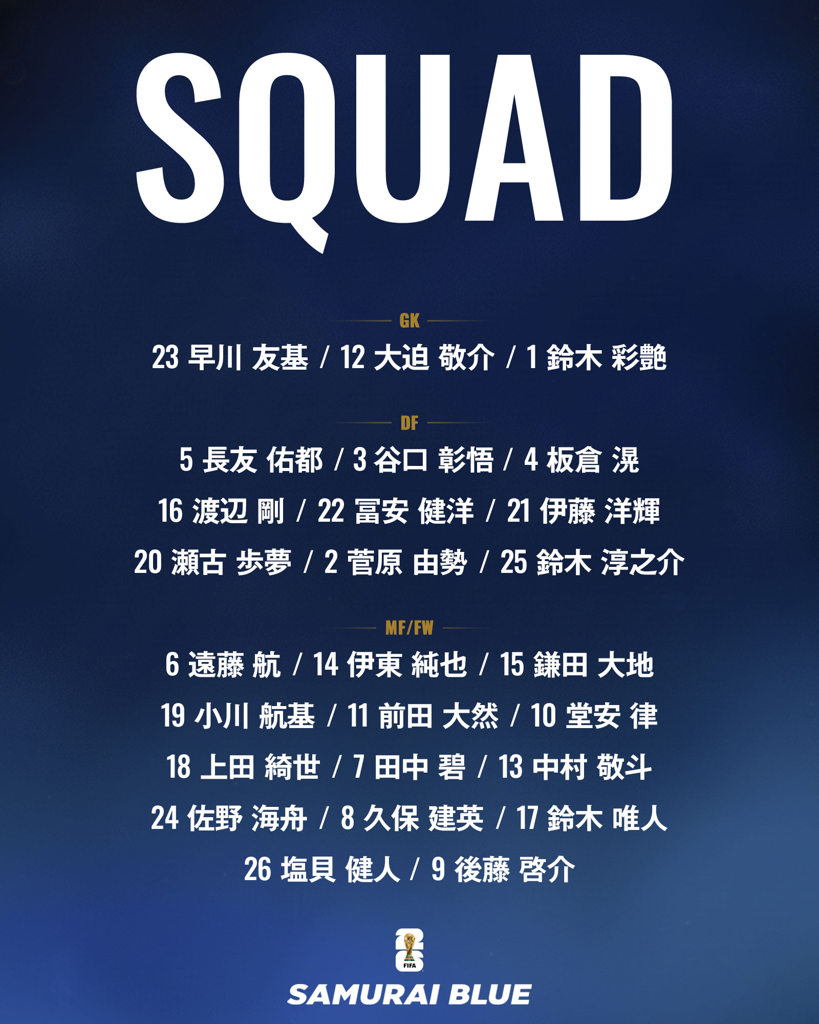 W杯2026日本代表 背番号発表|田中碧7番・久保8番継承まとめ