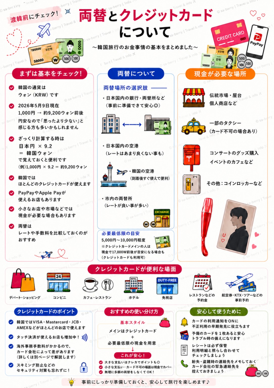 初めての韓国旅行お金事情2026|PayPay・クレカ・WOWPASS・両替の使い分けガイド