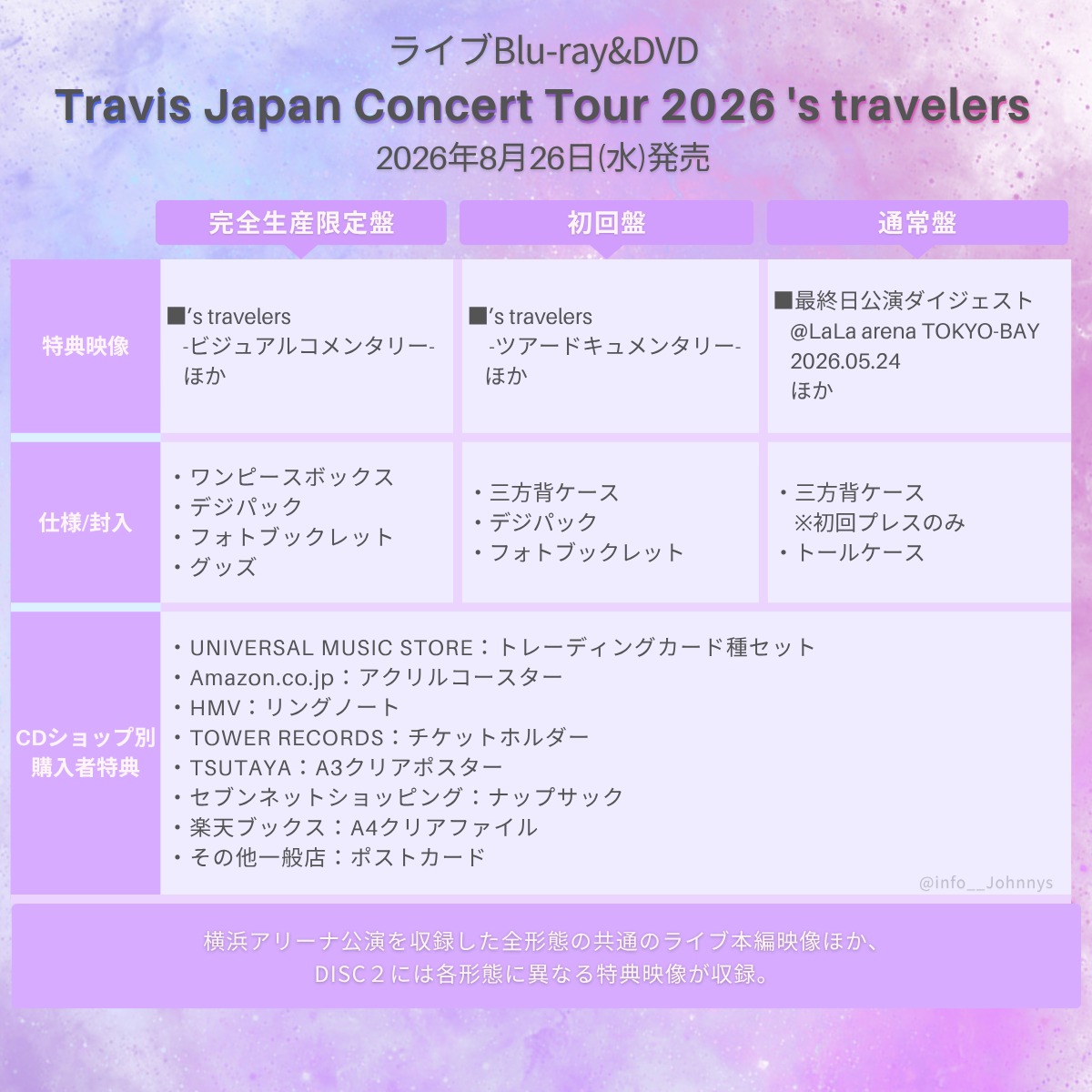 Travis Japan 円盤『Concert Tour 2026 “s travelers”』8月26日発売｜特典映像3種収録