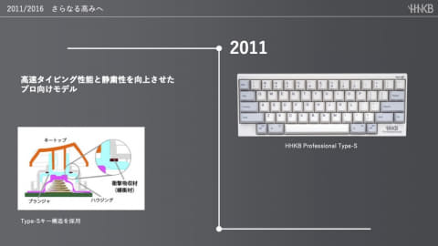 HHKB Professional Type-S 静電容量無接点方式