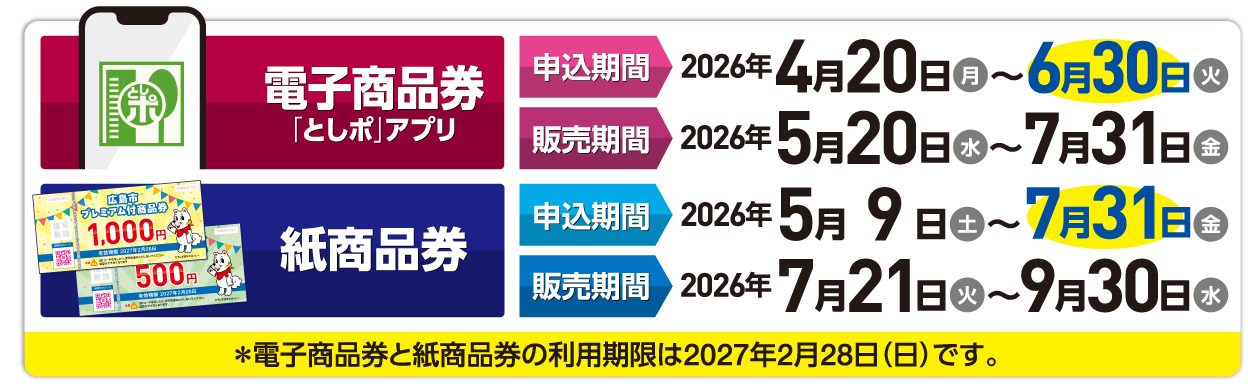 広島市プレミアム付商品券 50%プレミアムの仕組みを説明する図