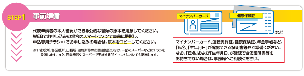 広島市プレミアム付商品券 としポアプリでの電子商品券申込手順