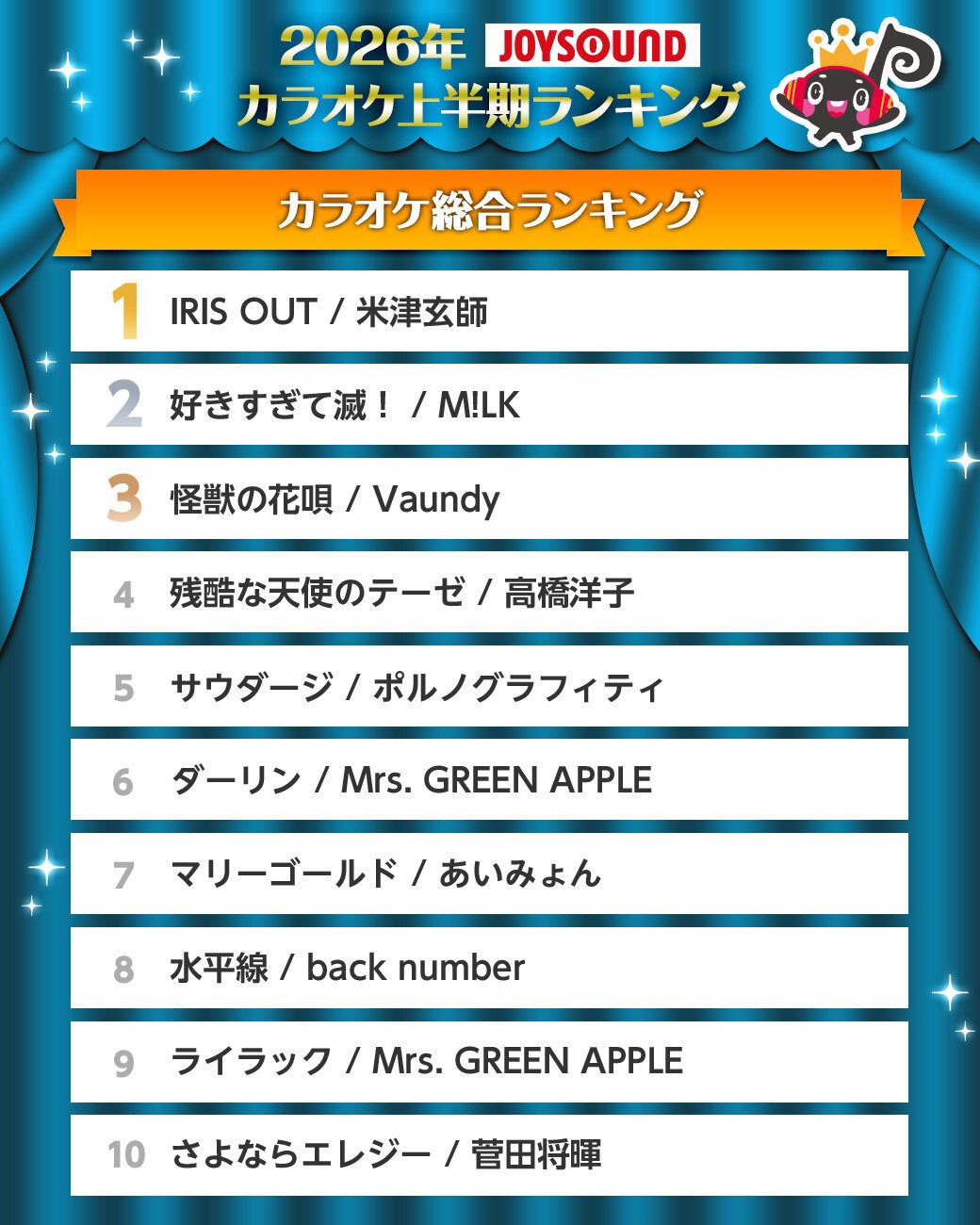 JOYSOUNDカラオケ2026年上半期ランキング発表|1位は米津玄師