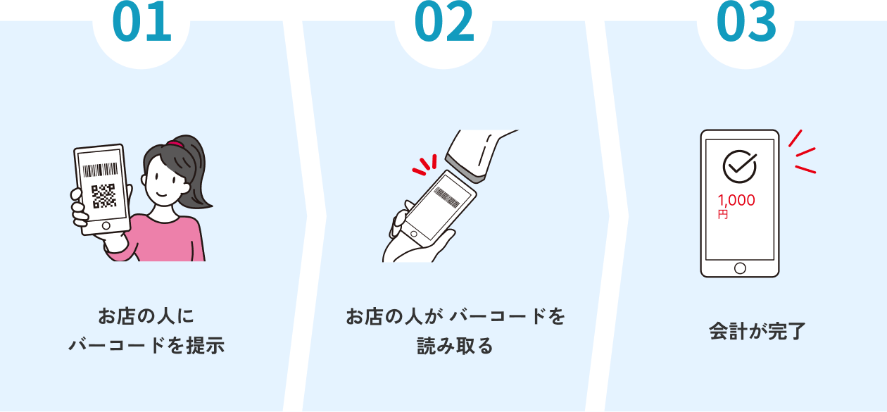 バーコード決済の使い方