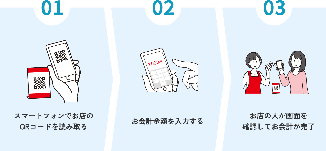 QRコード決済の使い方