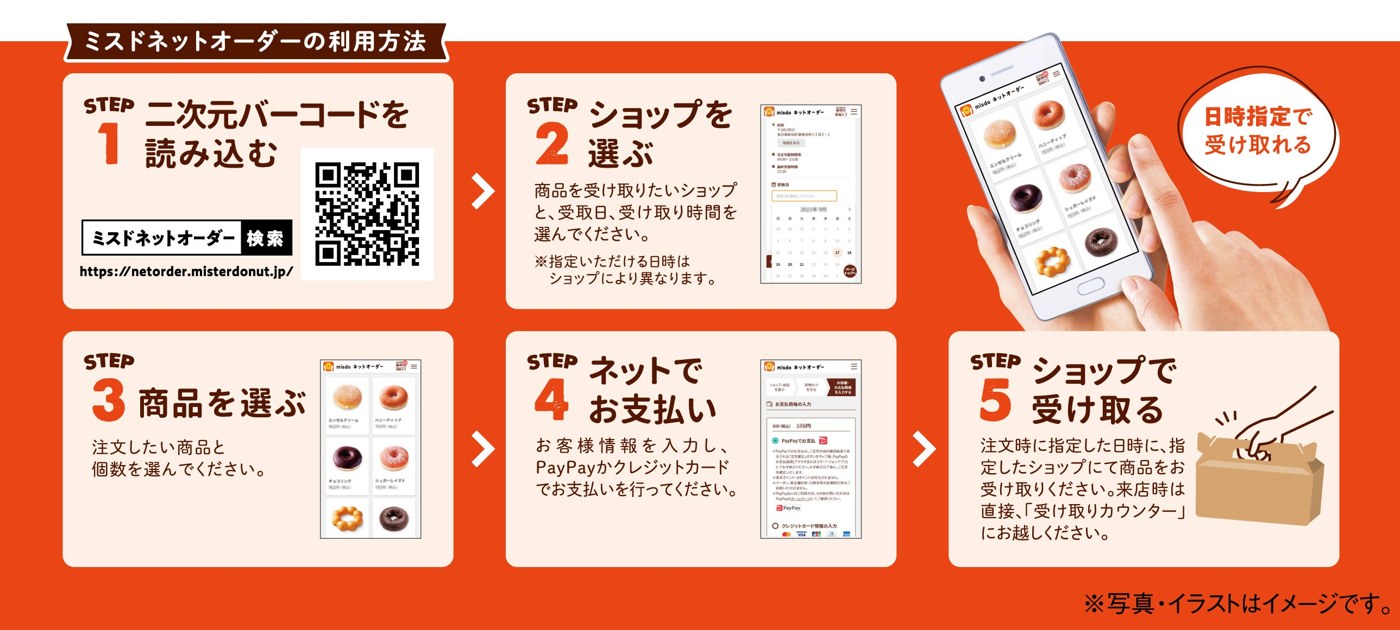 もっちゅりん ミスドネットオーダー案内