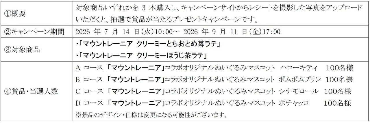 マウントレーニア×サンリオ みんなでくり～み～キャンペーンの概要バナー