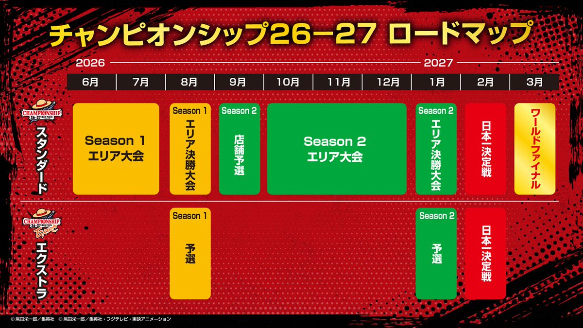 チャンピオンシップ26-27ロードマップ