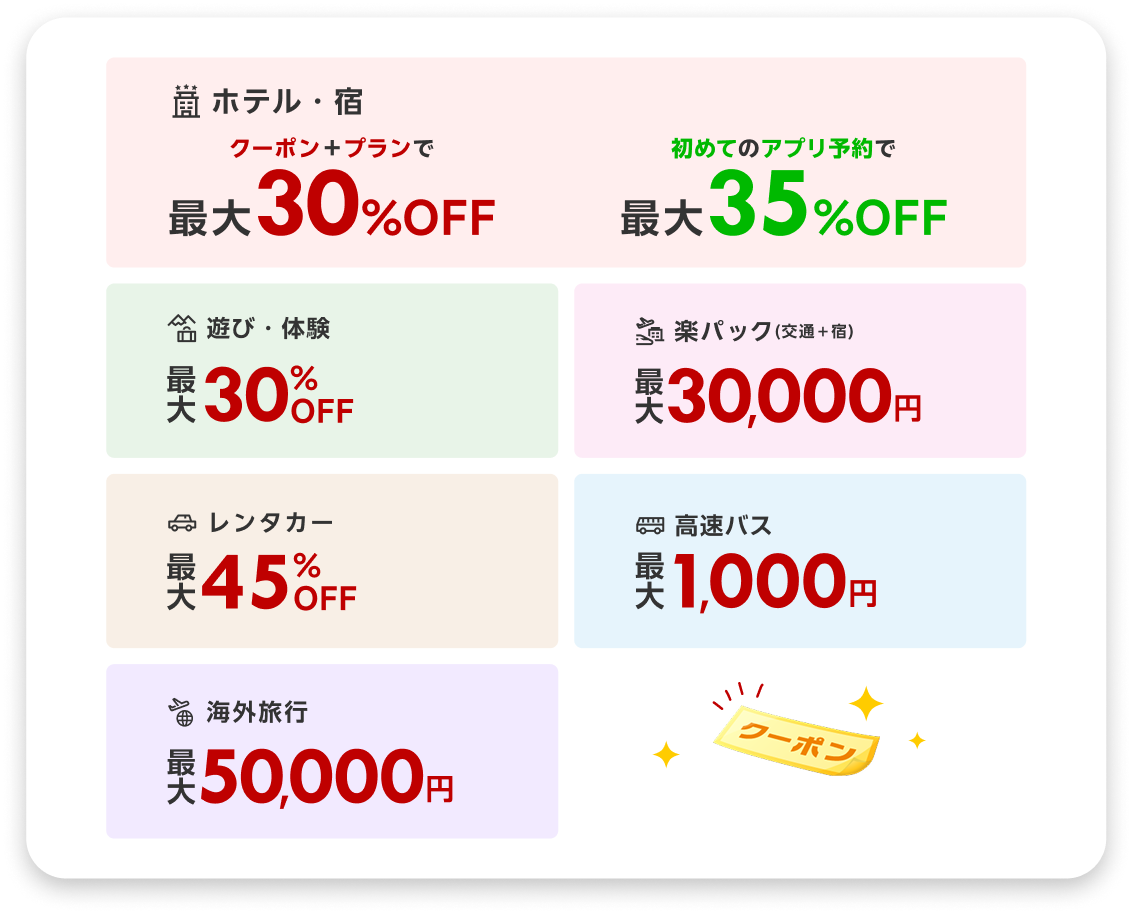 楽天トラベル スーパーSALEの割引・クーポン（画像出典: 楽天グループ プレスリリース）