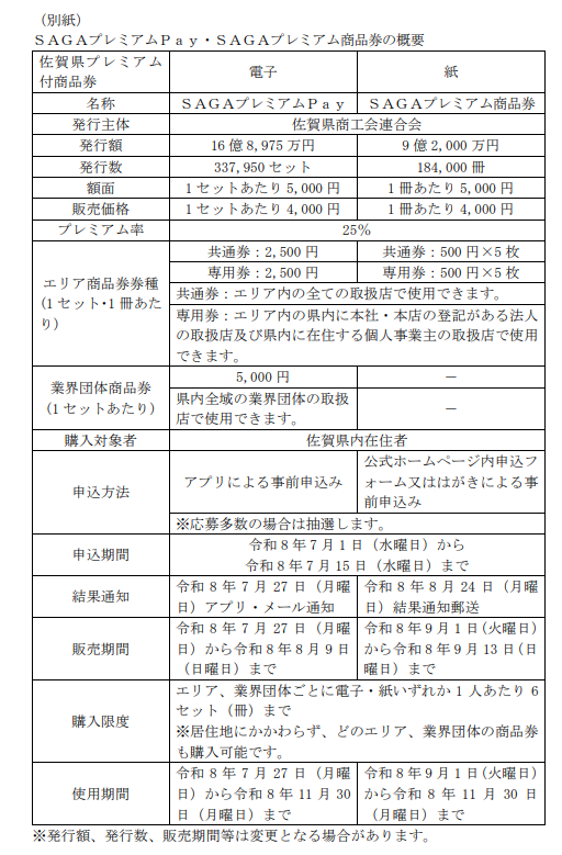 佐賀県プレミアム商品券2026｜25%還元・申込はいつから・使い方