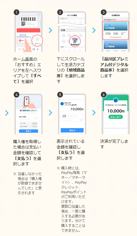 申込から利用までの流れ