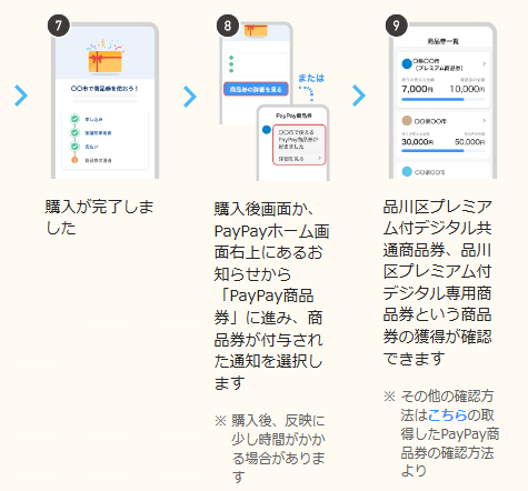 PayPayアプリでの利用方法