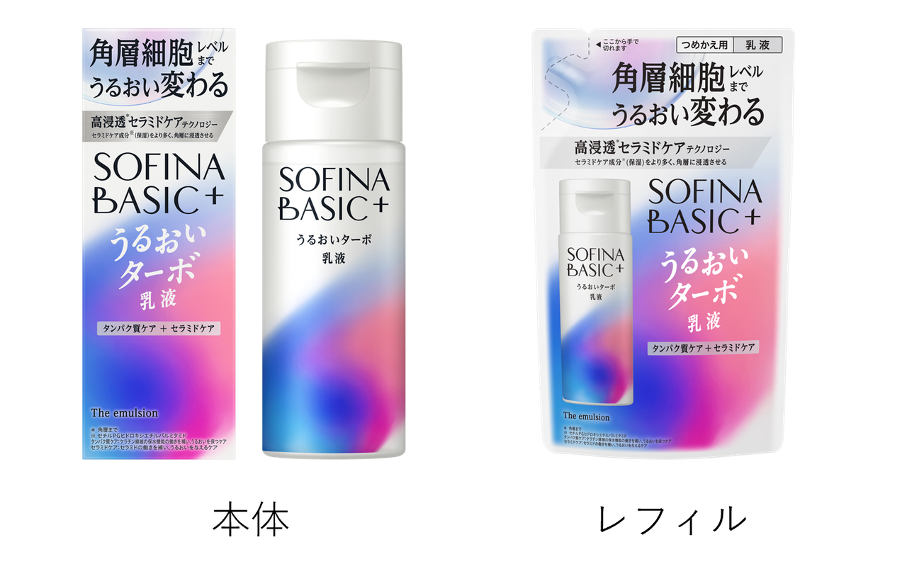 SOFINA BASIC＋ 自発吸水テクノロジーの仕組み図解
