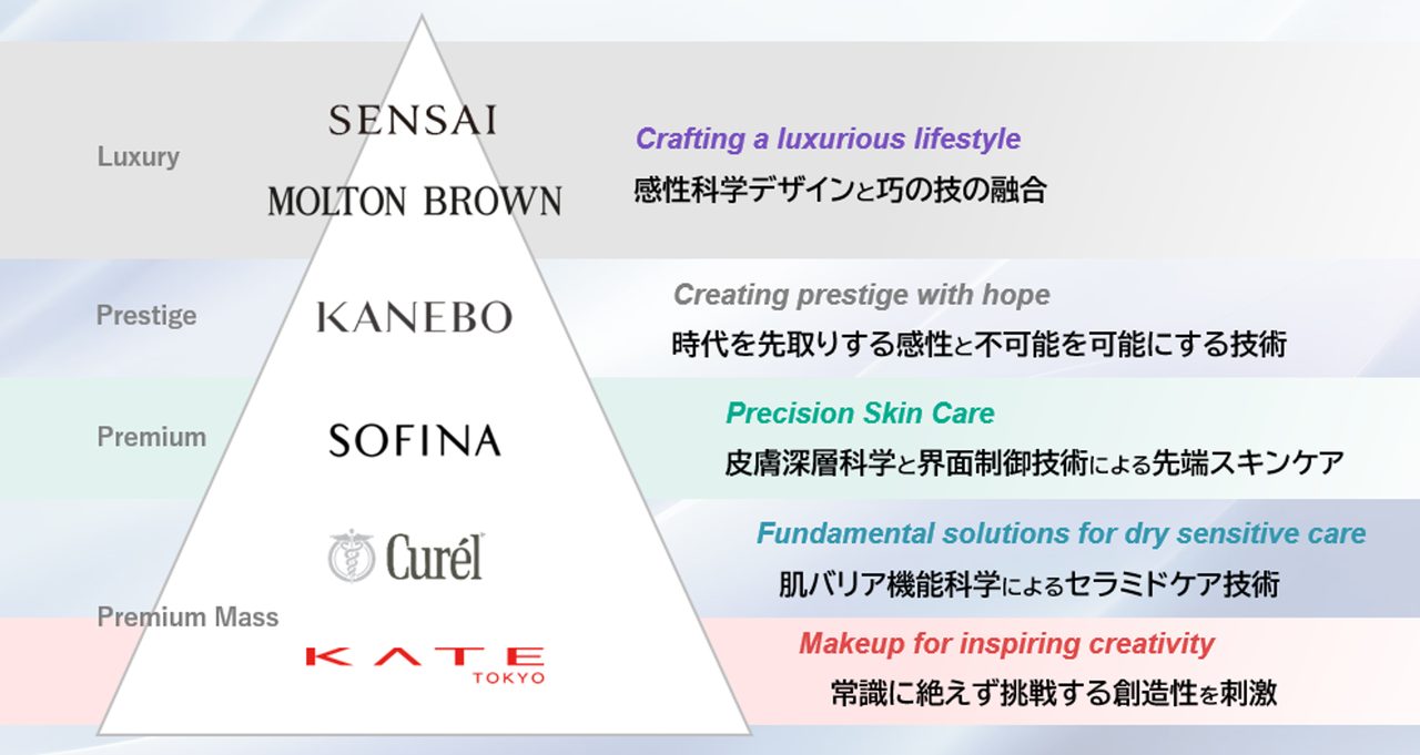 SOFINA BASIC＋ うるおいターボ化粧水と乳液の成分イメージ