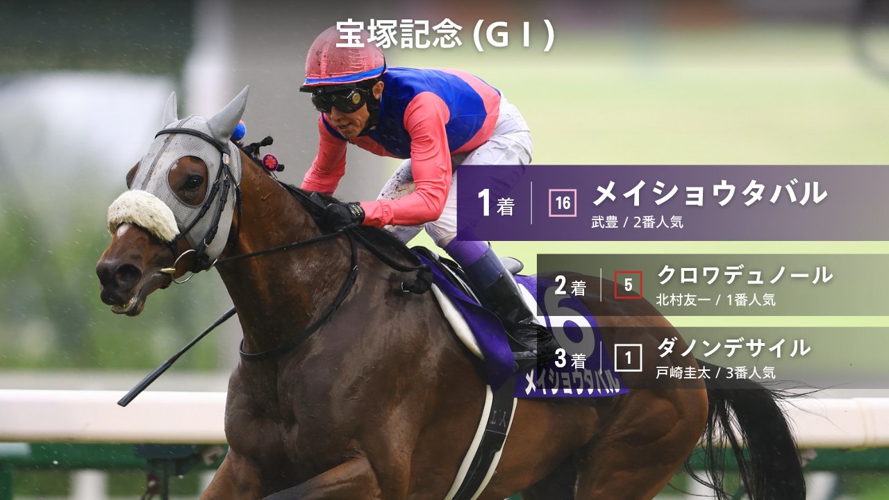 宝塚記念2026 レース結果(JRA-VAN)