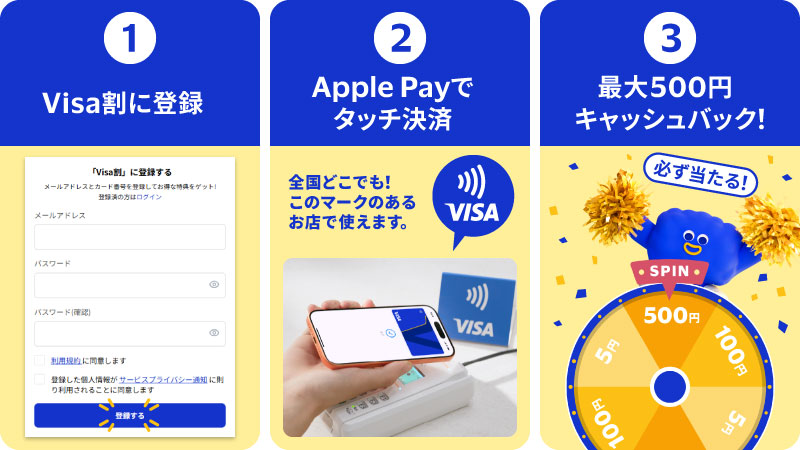 Visa割キャンペーンの参加ステップ