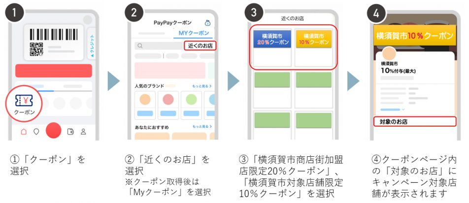 横須賀市 PayPay対象店舗の探し方フロー