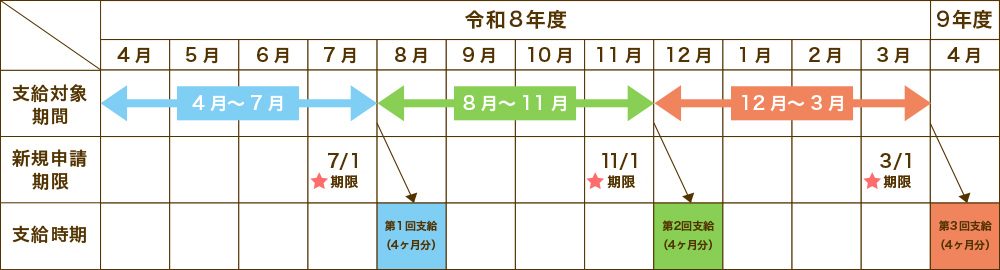 018サポート令和8年度の支給スケジュール表(8月・12月・令和9年4月支給)