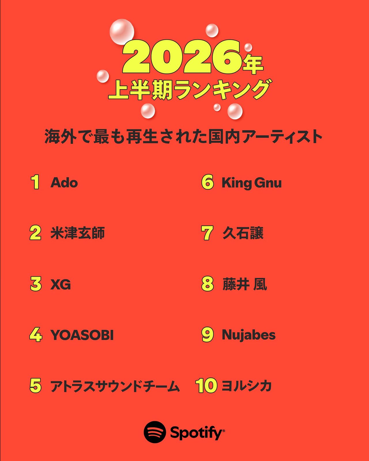 AdoがSpotify2026年上半期の海外で最も再生された国内アーティスト1位に