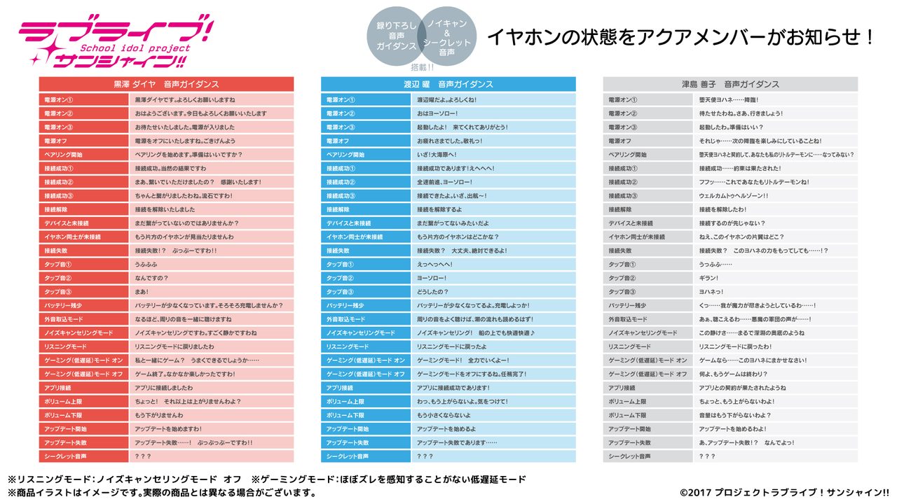 Aqours×ONKYOイヤホン ボイスガイダンス内容一覧