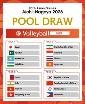 アジア競技大会2026 バレーボール男子の組み合わせ抽選結果