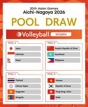 アジア競技大会2026 バレーボール女子の組み合わせ抽選結果