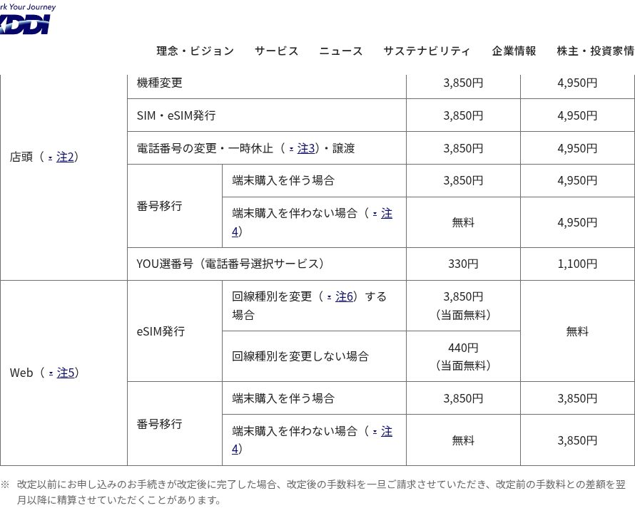 au・UQ mobile各種手数料の改定内容一覧表