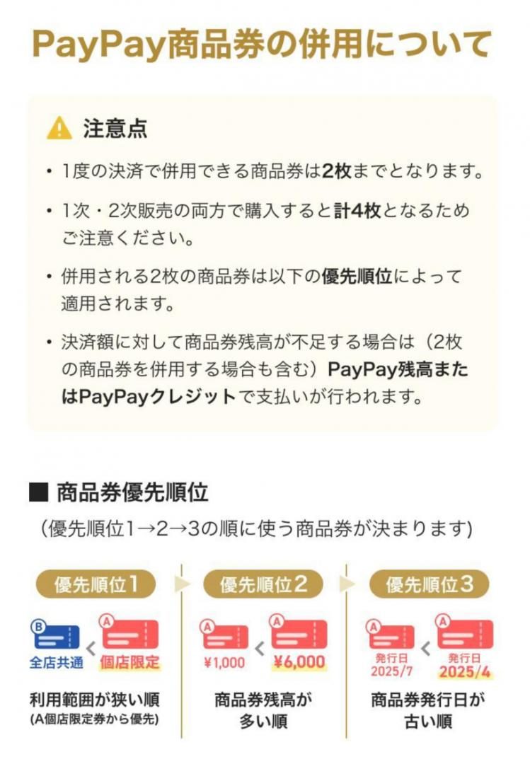 商品券の併用優先順位のイメージ
