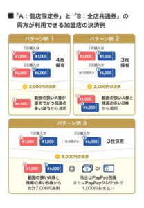 文京区共通PayPayデジタル商品券2026|30%お得な買い方 - ちんぱんブログ