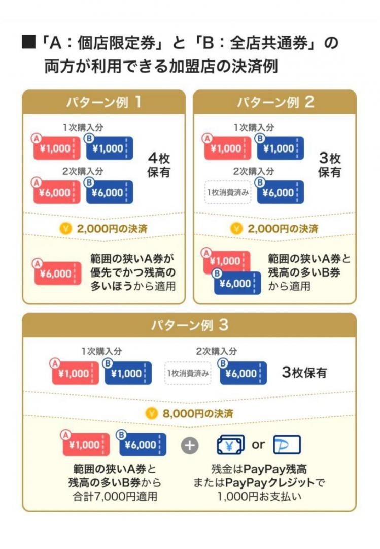 文京区共通PayPayデジタル商品券2026｜30%お得な買い方