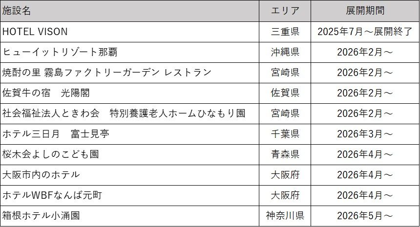 カルピスじゃぐち実証実験の設置先一覧表 2026年5月時点
