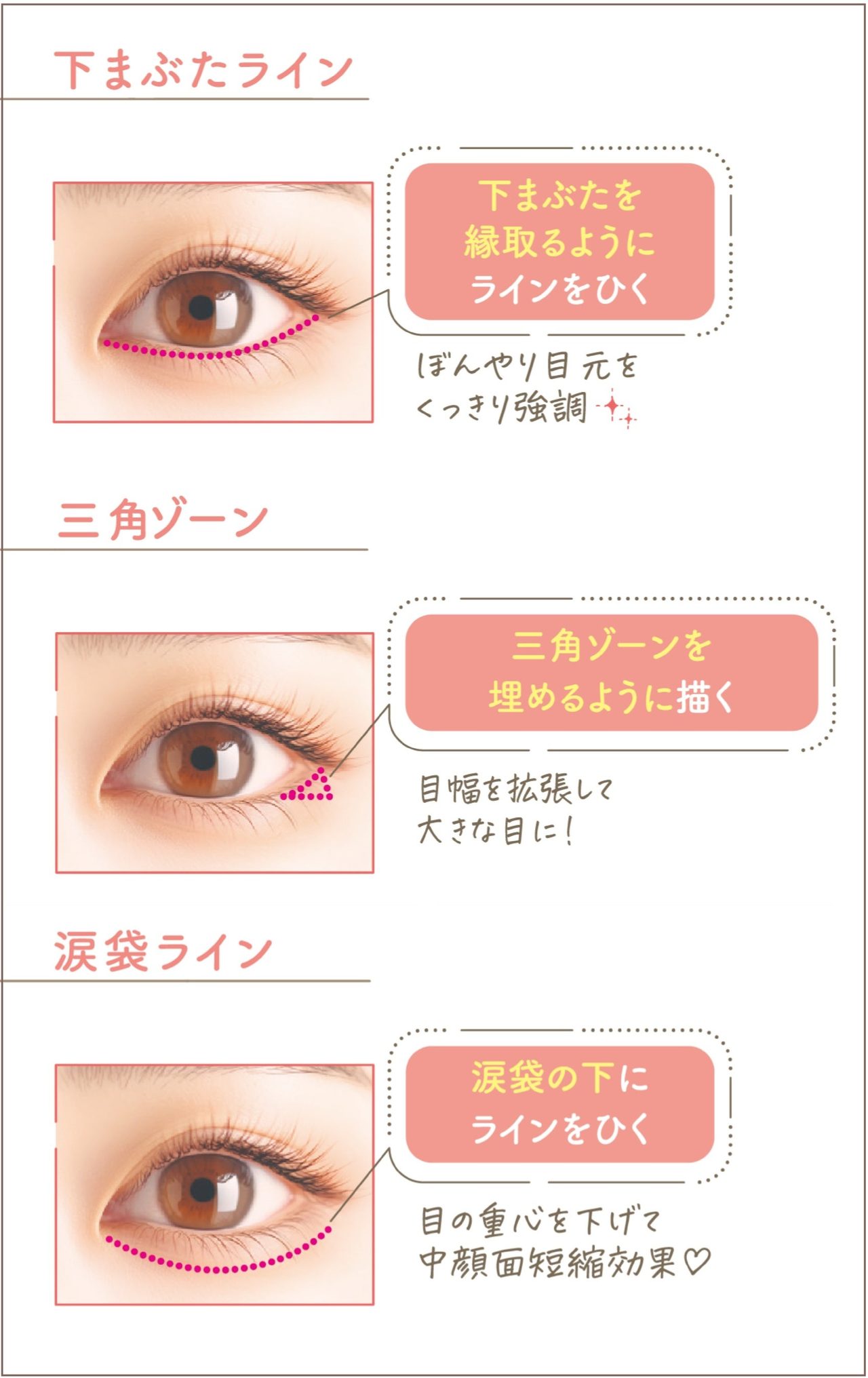 セザンヌ アンダーアイライナー 下まぶたラインへの塗り方