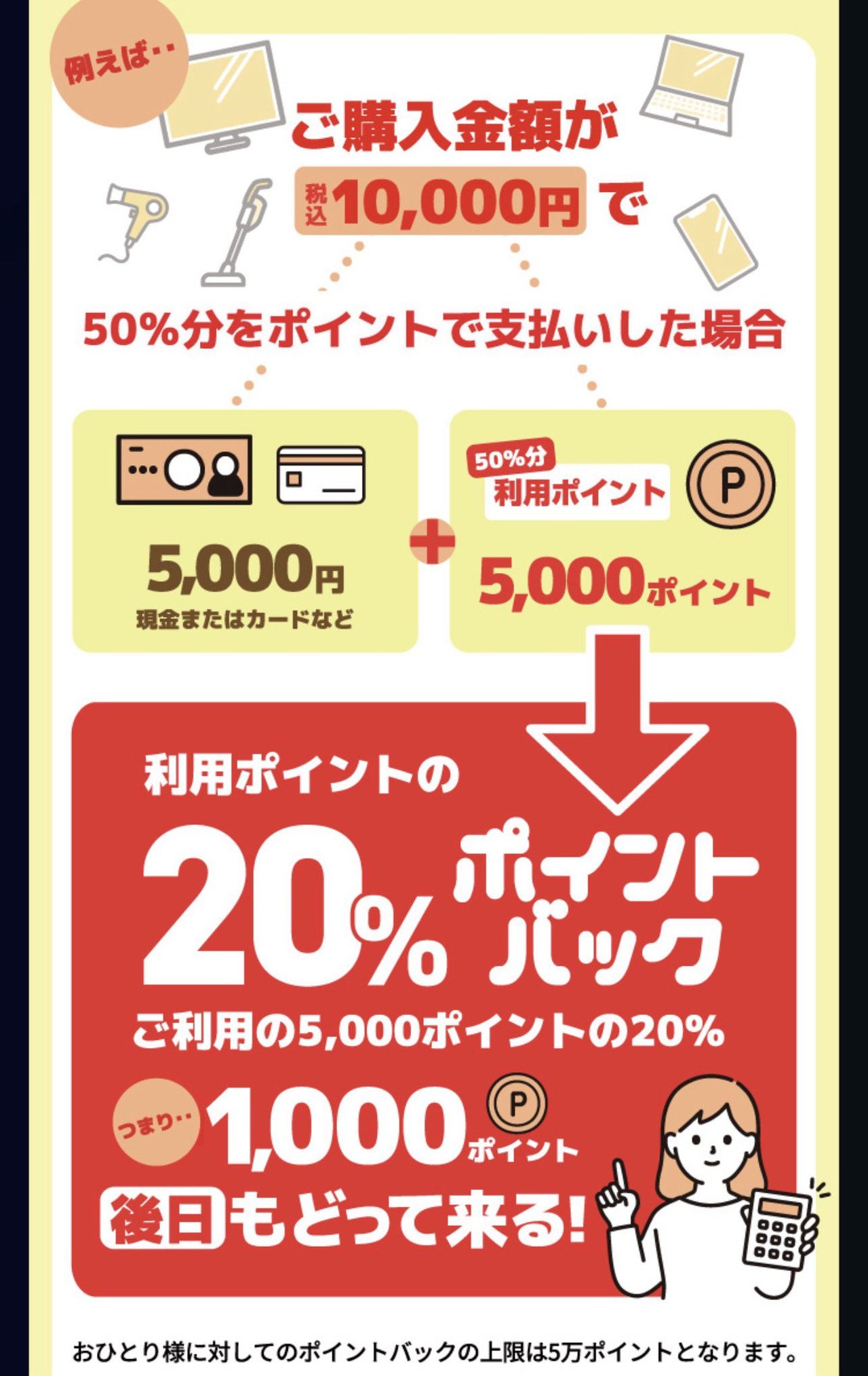 エディオン20%還元祭の計算例、税込1万円の購入で50%分をポイント払いした場合に1000ポイントが還元される図解