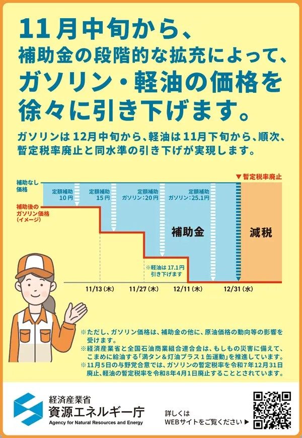 ガソリン軽油の暫定税率廃止スケジュールと補助金段階的引き下げを示す資源エネルギー庁の告知ポスター