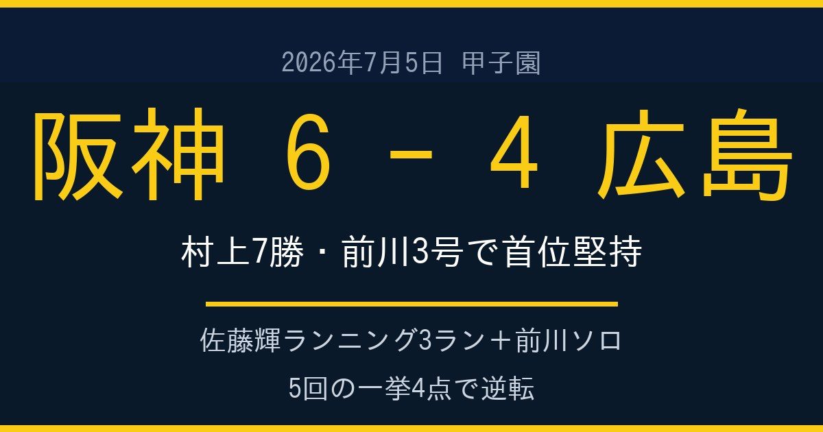 阪神6-4広島 村上7勝・前川3号で首位堅持の現在地｜7月5日