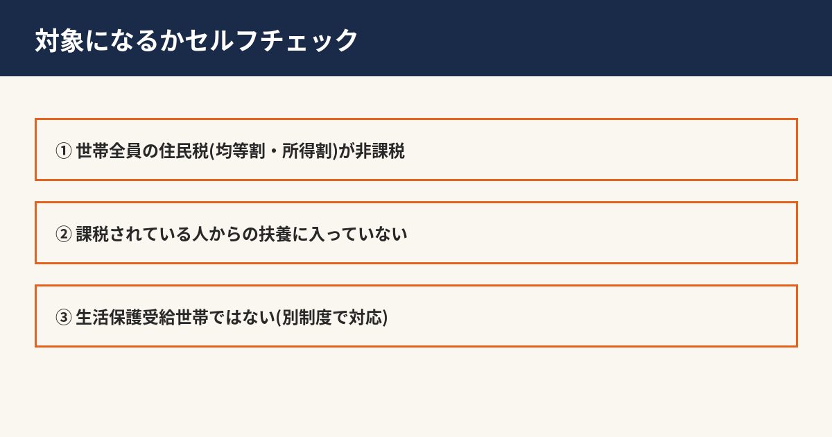 住民税非課税世帯給付金の対象になるかセルフチェックする3項目のリスト画像
