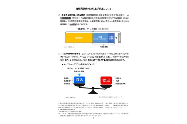 自賠責保険料の内訳(純保険料率・社費・代理店手数料・賦課金)