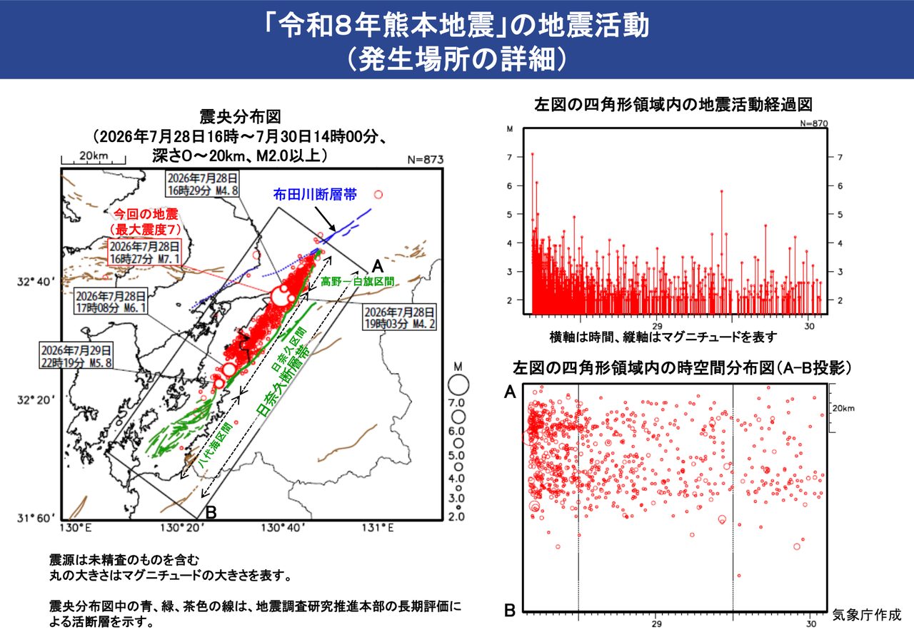 気象庁が公表した令和8年熊本地震の震央分布図と地震活動の時空間分布図