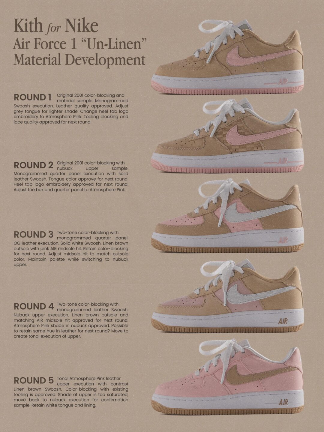 KITH for Nike AIR FORCE 1 Un-Linenの素材開発・デザイン検討過程をまとめた資料、Round1からRound5までの試作