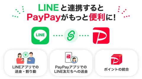 LINEからPayPay残高や取引履歴を確認できる連携画面のイメージ