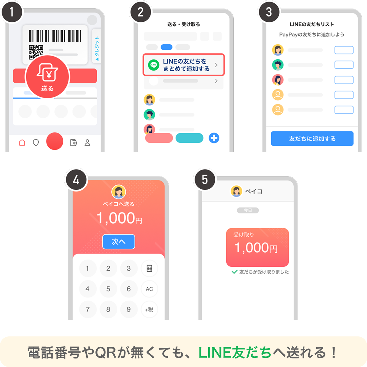 LINEミニアプリ版PayPayで使える機能のイメージ