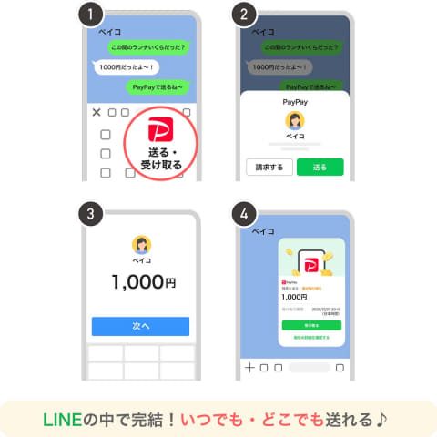 LINEポイントが有効期限のないPayPayポイントへ統合されるイメージ