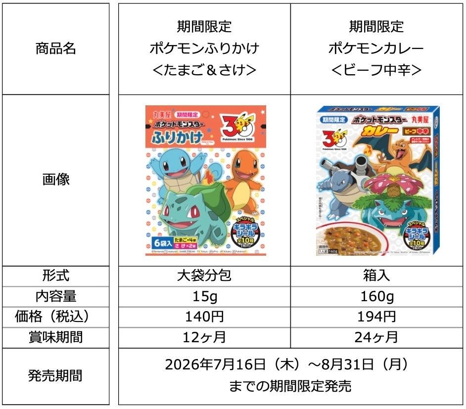 ポケモンふりかけとポケモンカレーの価格・内容量比較表（丸美屋公式発表）