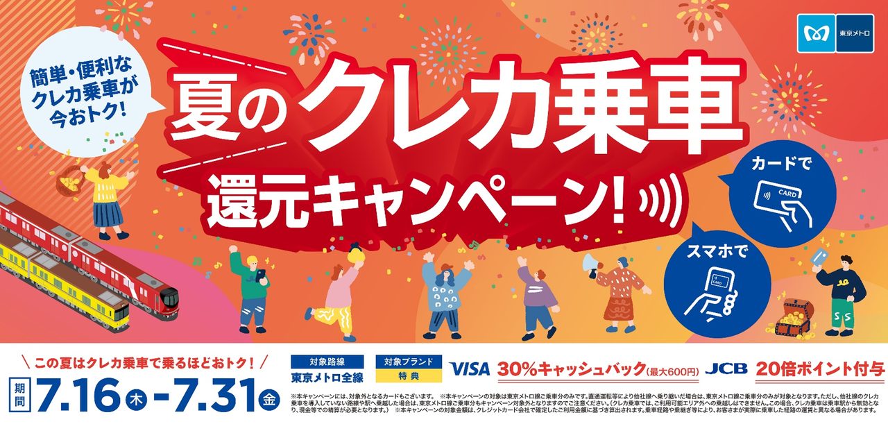 東京メトロ夏のクレカ乗車還元キャンペーンの還元イメージ図