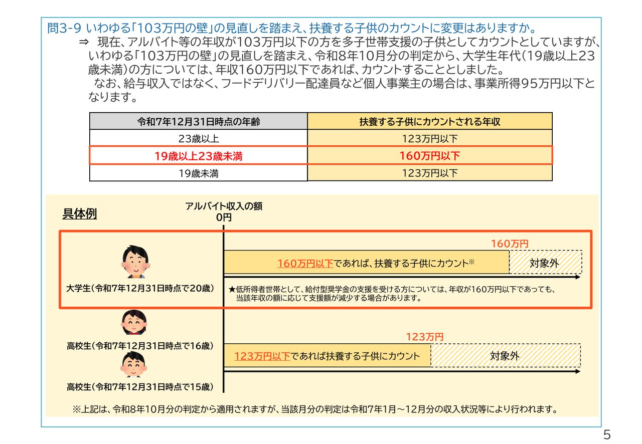 103万円の壁見直しを踏まえた扶養する子供のカウント基準(文部科学省資料)