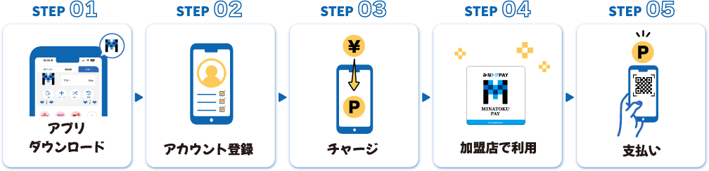 みなトクPAY 使い方