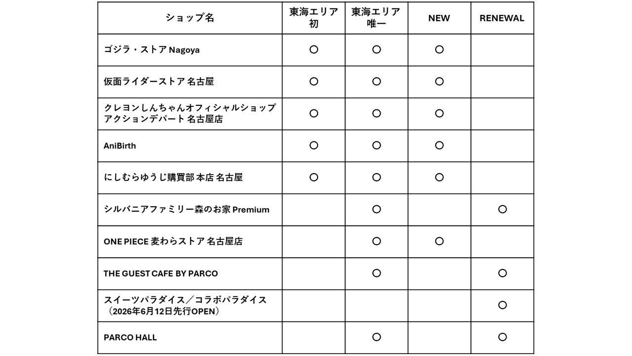 エンタPARKに集まる主なショップ一覧