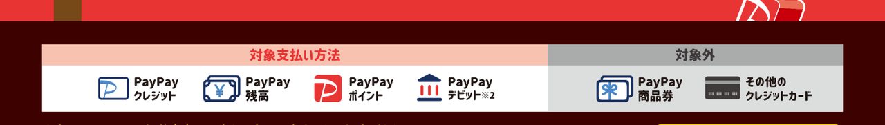 対象になる支払い方法と対象外